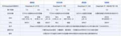并曾经正在、金融