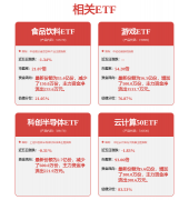 受益标的包罗汉邦