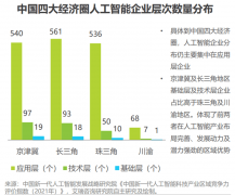 翻译是操纵深度进